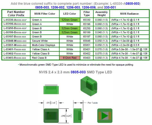 0805-smd-led-datasheet