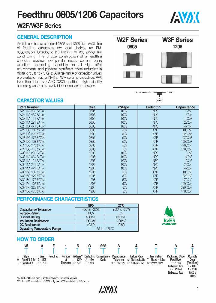 1206gc102kat1a-datasheet