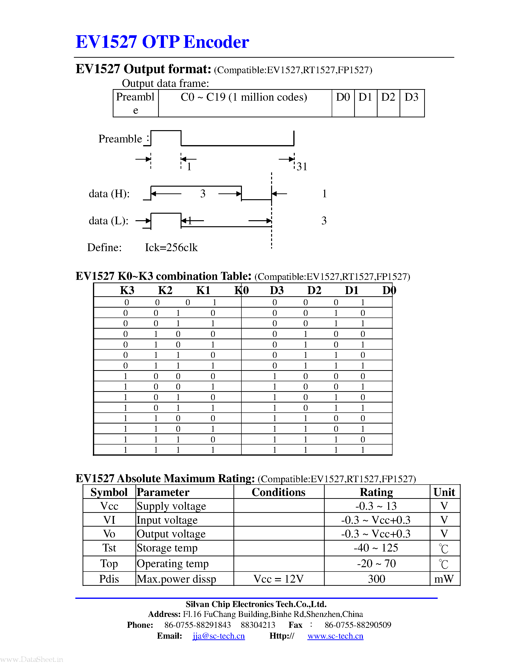 1527-datasheet