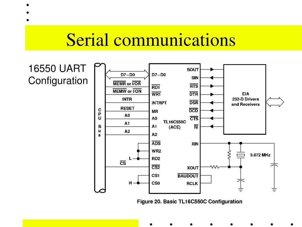 16c550-uart-datasheet