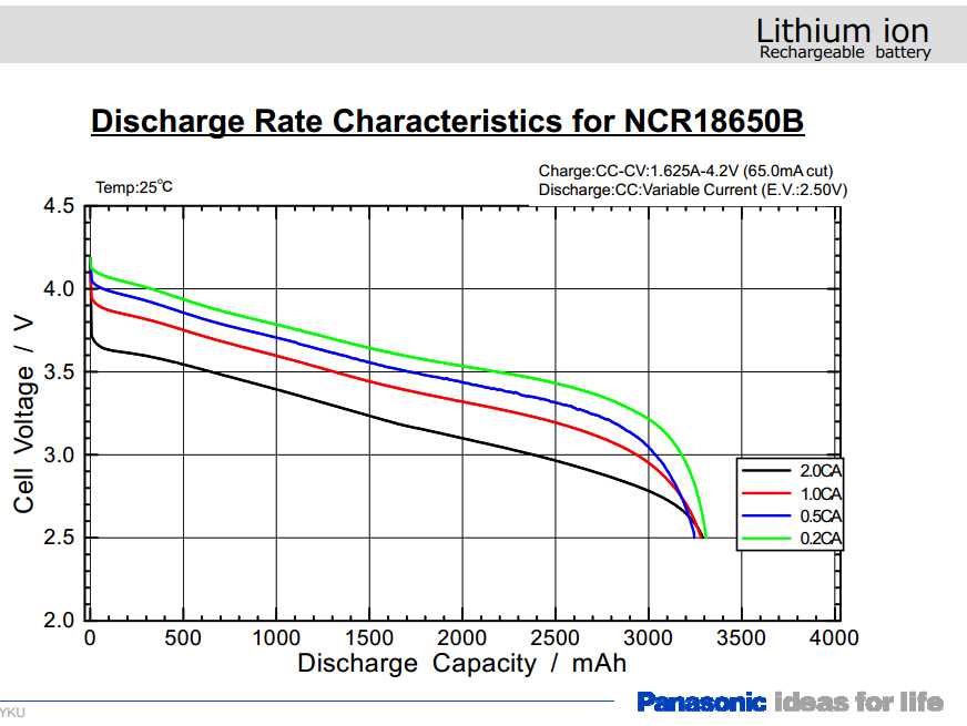 18650b-datasheet