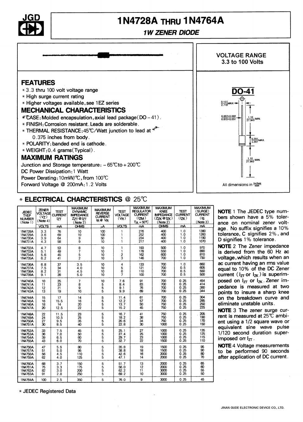 1n4733-datasheet 1n4733-datasheet