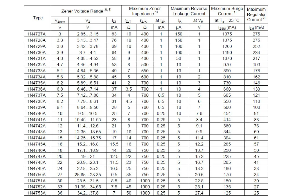 1n4735a-zener-diode-datasheet