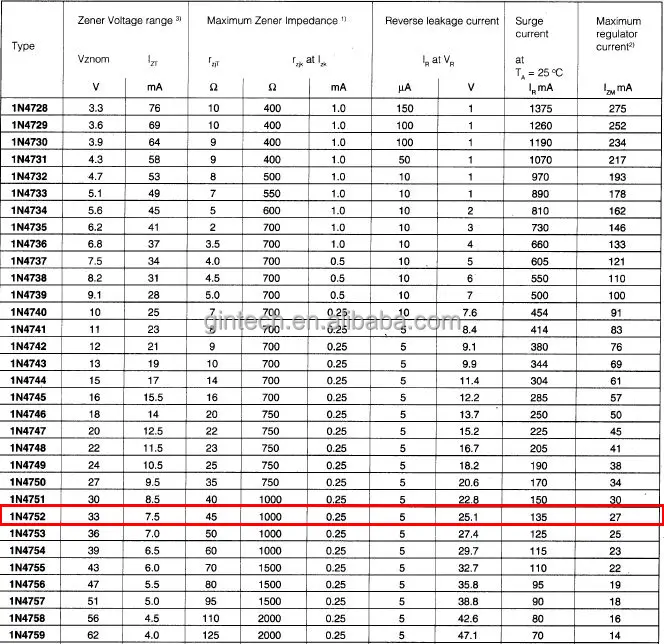 1n4742-datasheet