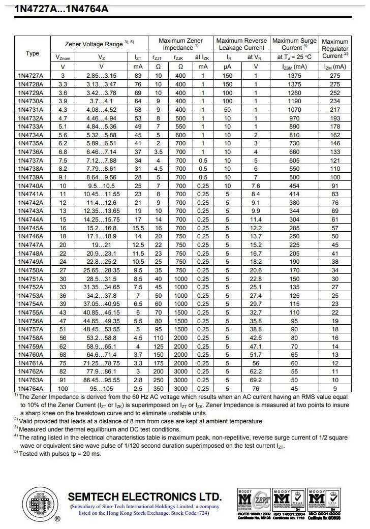 1n4750a-zener-diode-datasheet 1n4750a-zener-diode-datasheet