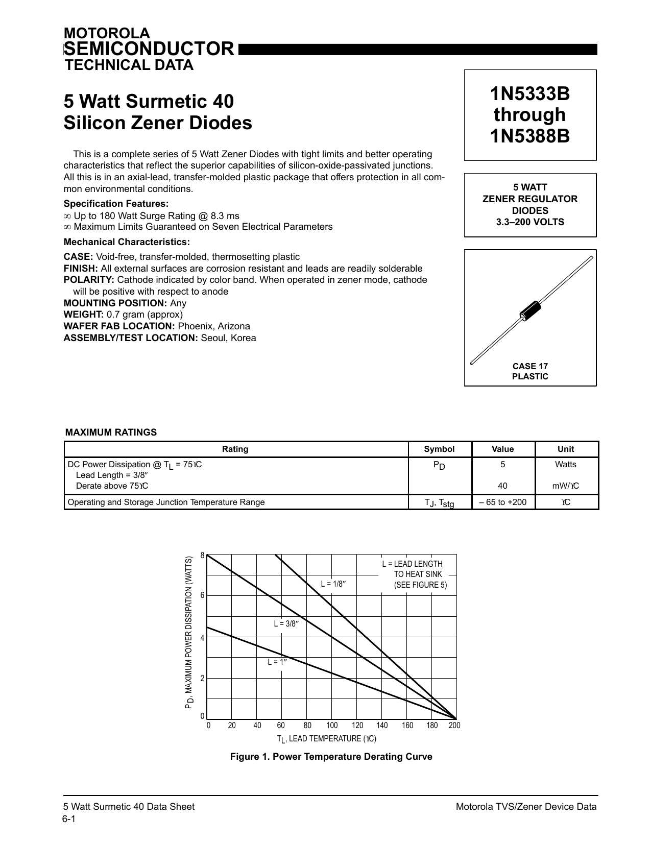 1n5231b-datasheet 1n5231b-datasheet