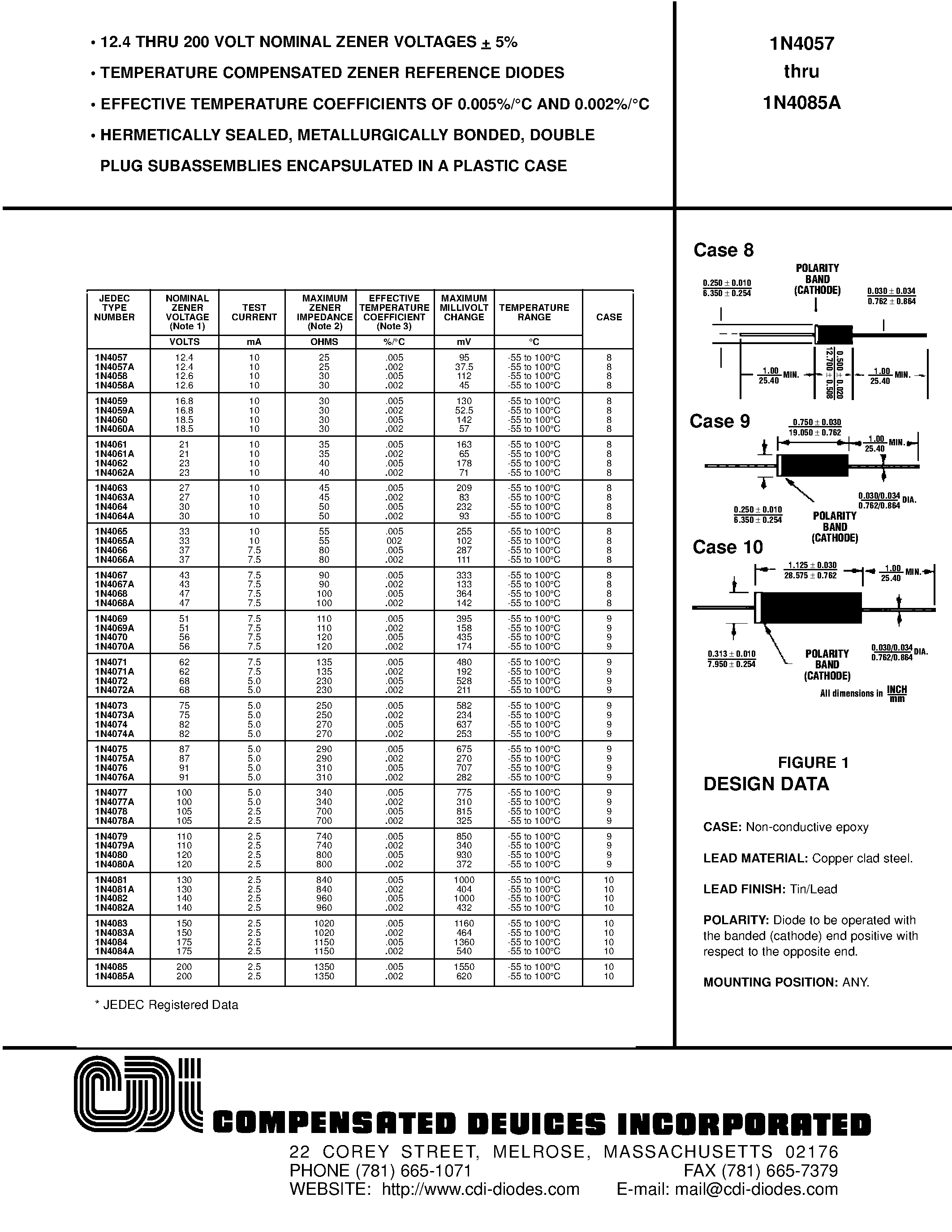 1n4731a-datasheet 1n4731a-datasheet