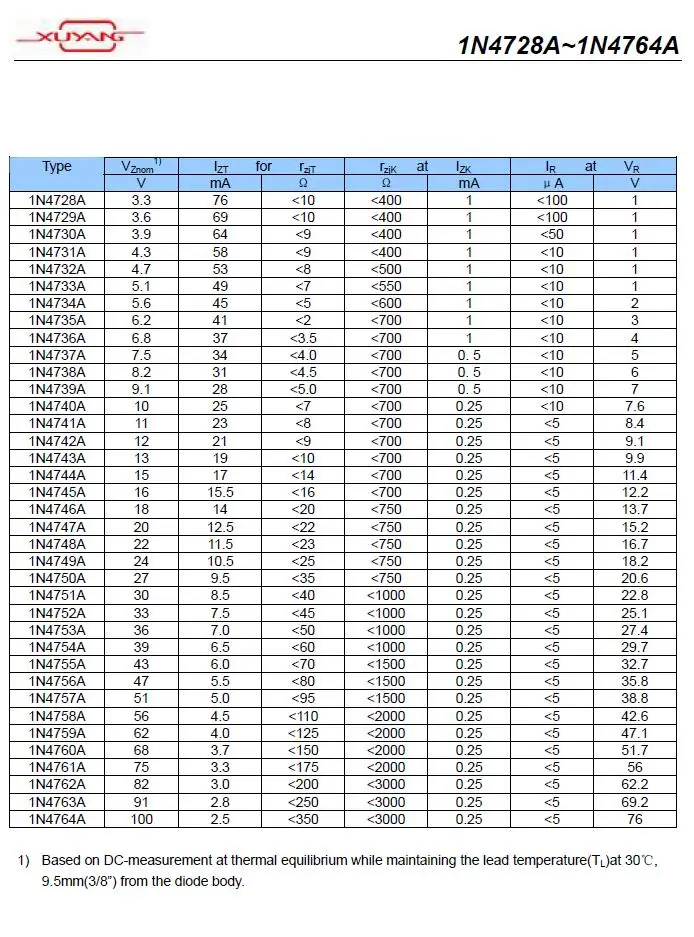 1n4735a-zener-diode-datasheet