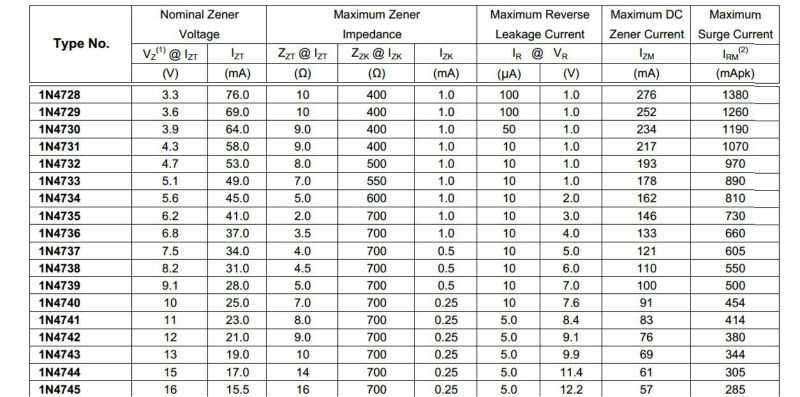 1n4742-datasheet 1n4742-datasheet