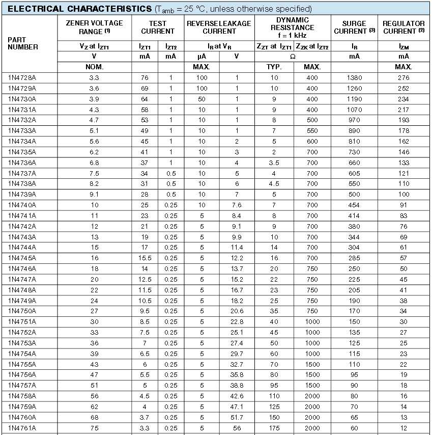 1n4742a-datasheet 1n4742a-datasheet