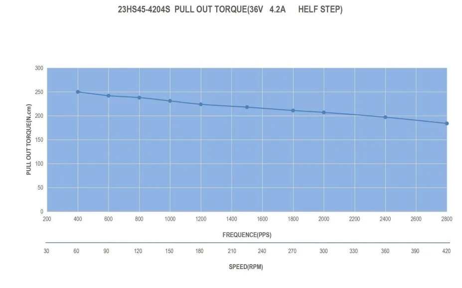 23hs45-4204s-datasheet