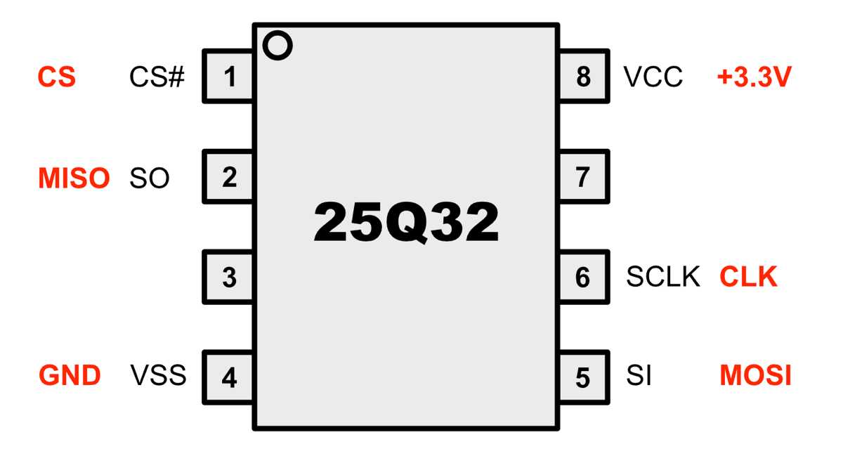 25q32fvsig-datasheet