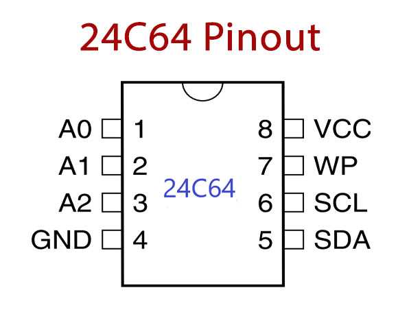 2816-eeprom-datasheet