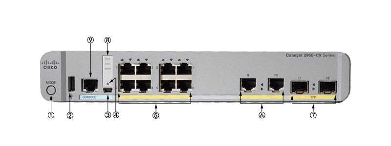 2960g-8tc-l-datasheet