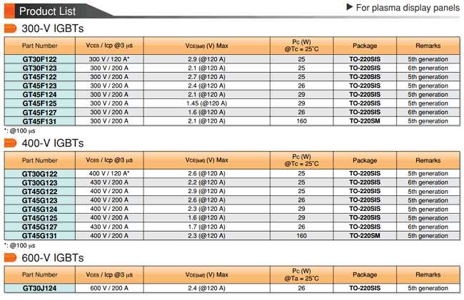 30f124-30j124-datasheet
