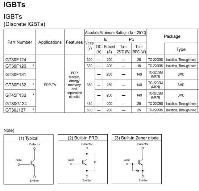 30g124-datasheet 30g124-datasheet