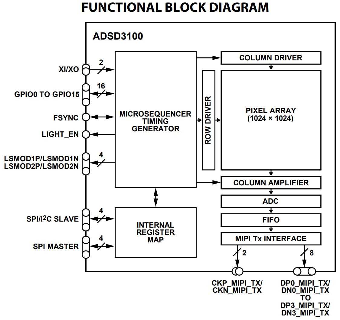 3100-datasheet