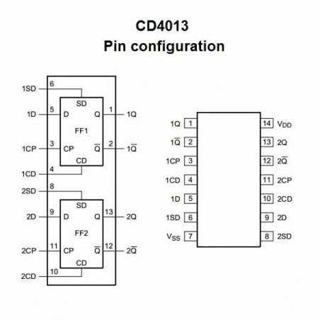4013-flip-flop-datasheet 4013-flip-flop-datasheet
