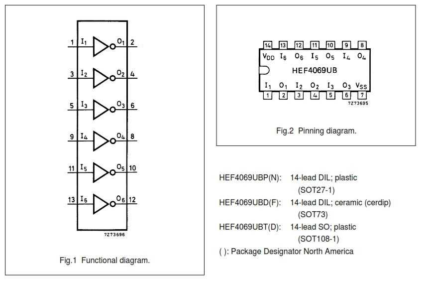 4069ubp-datasheet