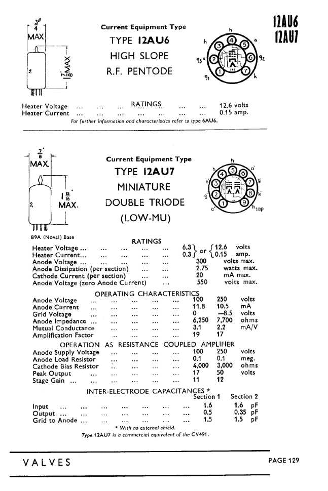 5814a-tube-datasheet 5814a-tube-datasheet