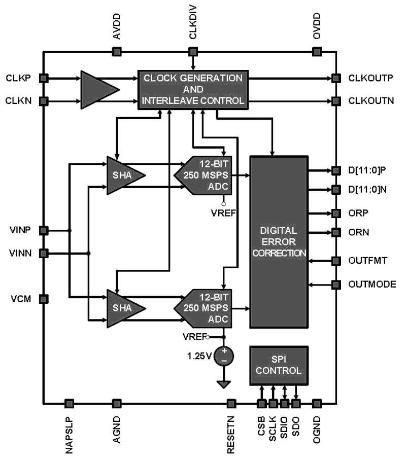68b50-datasheet