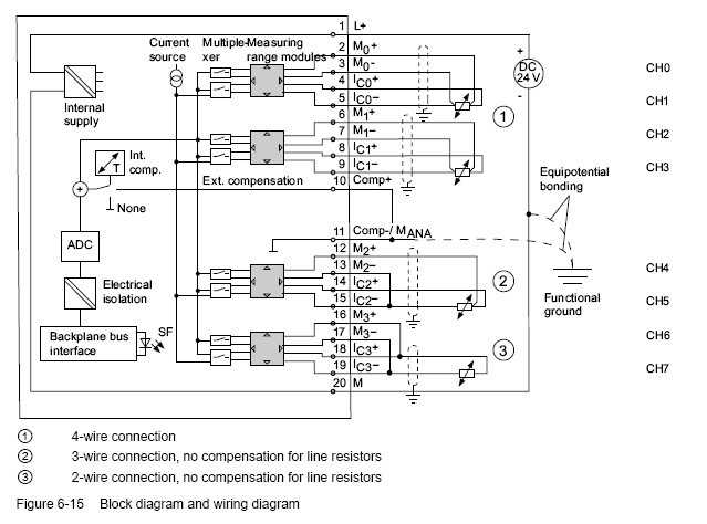 6es7331-1kf02-0ab0-datasheet 6es7331-1kf02-0ab0-datasheet