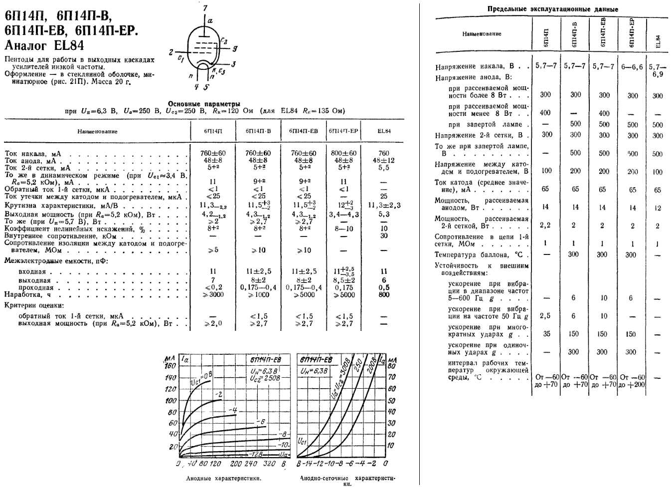 6p14p-ev-datasheet 6p14p-ev-datasheet