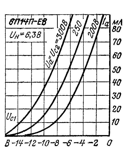 6p14p-ev-datasheet 6p14p-ev-datasheet