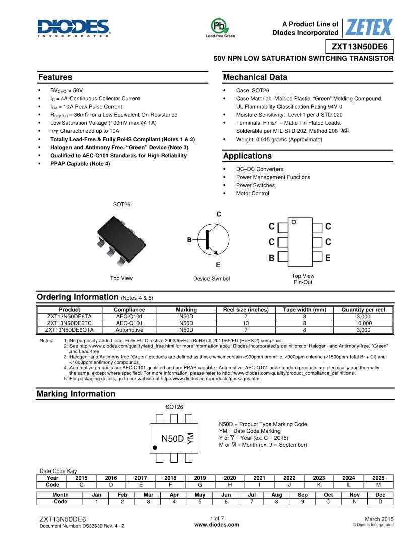 7250-ixr-r6-datasheet
