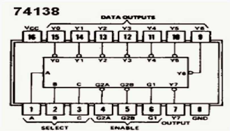 74138-datasheet