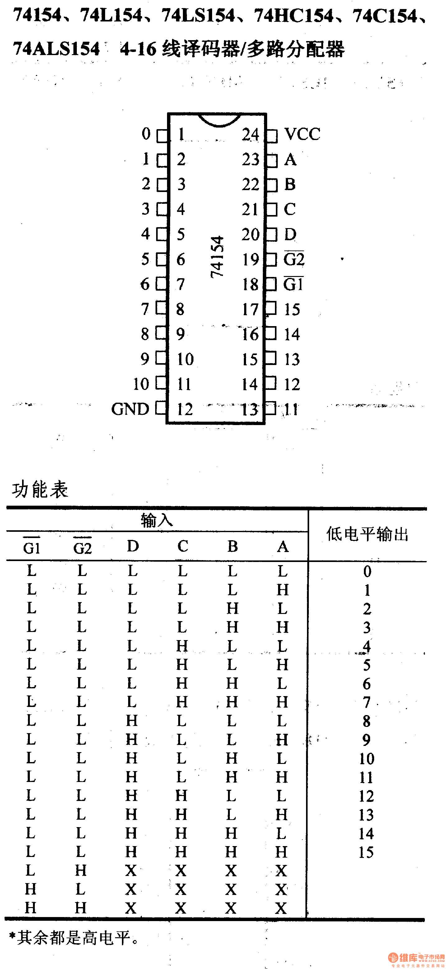 74154-ic-datasheet 74154-ic-datasheet