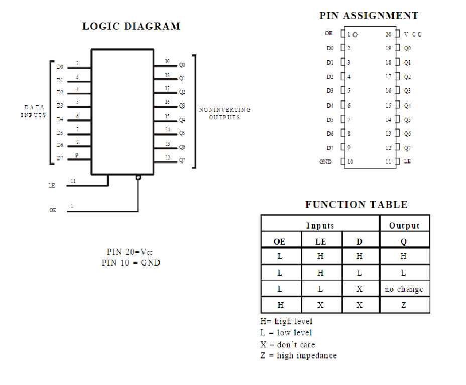74245-datasheet