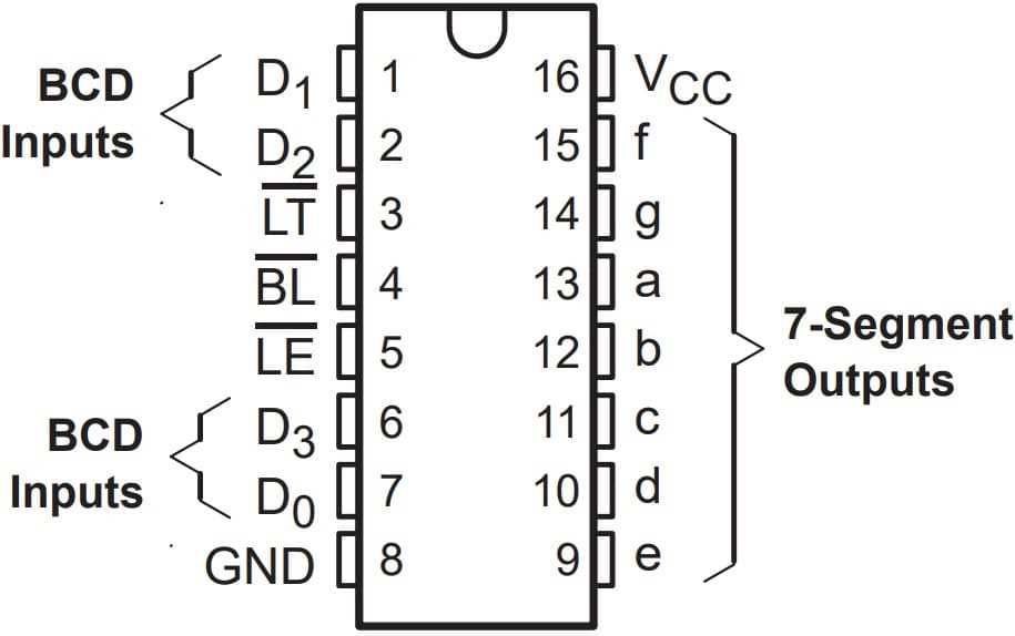 74hc4511-datasheet 74hc4511-datasheet