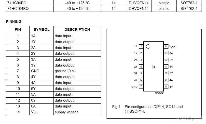 74hct125-datasheet