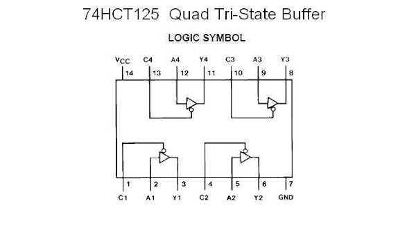 74hct125-datasheet