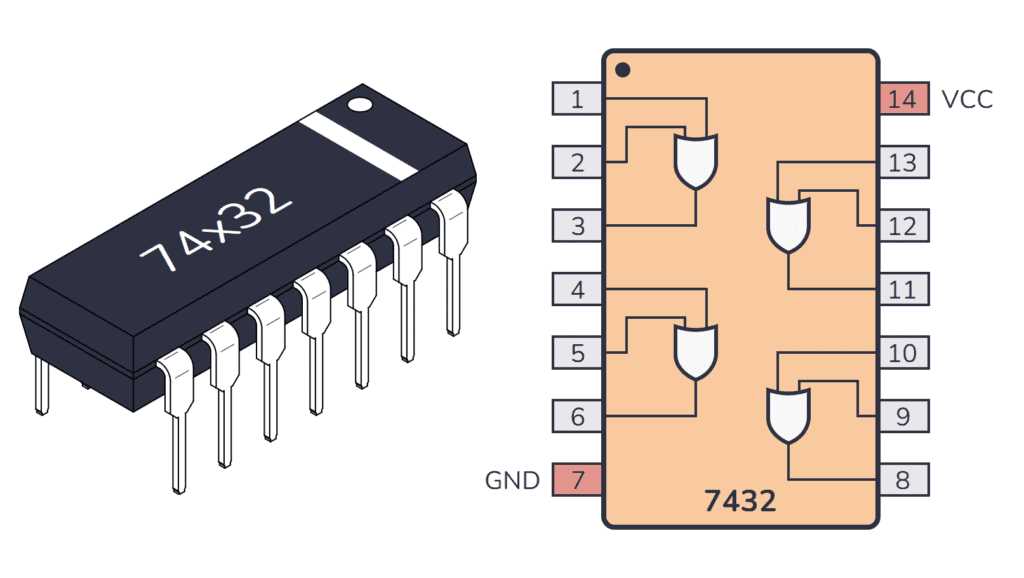 74ls32-datasheet-texas-instruments 74ls32-datasheet-texas-instruments
