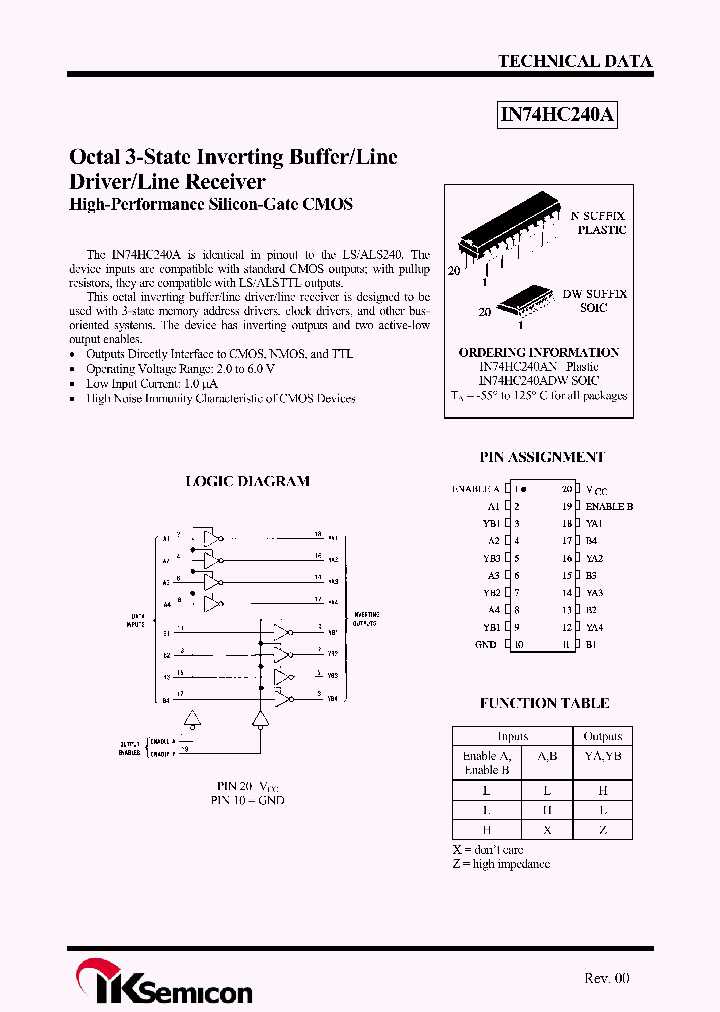74ac240-datasheet