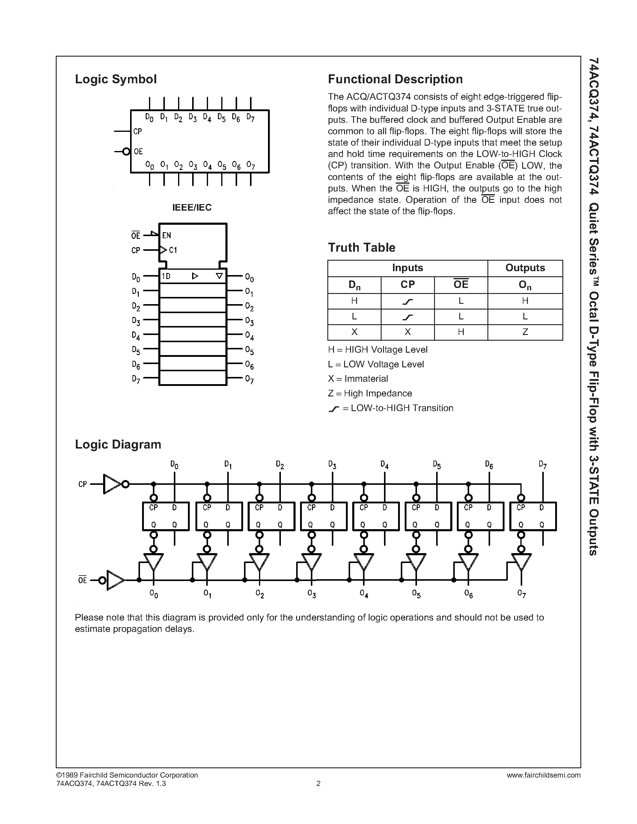 74f139-datasheet 74f139-datasheet