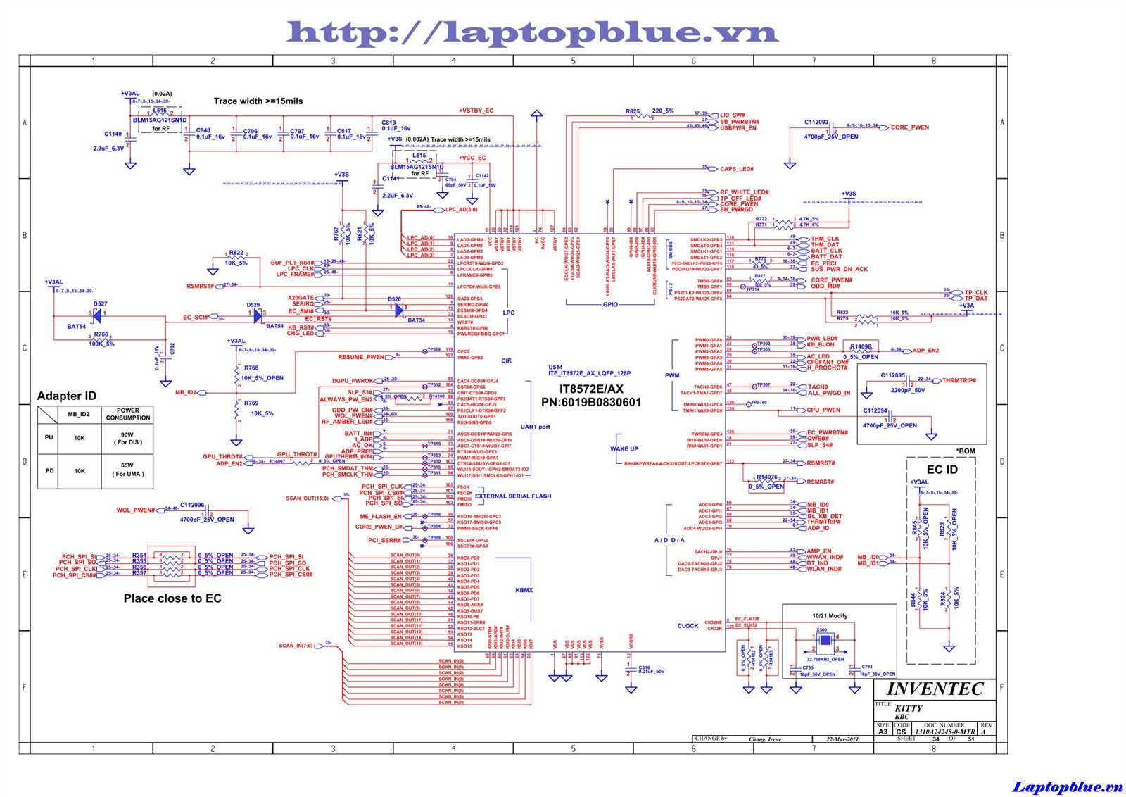 81e-datasheet