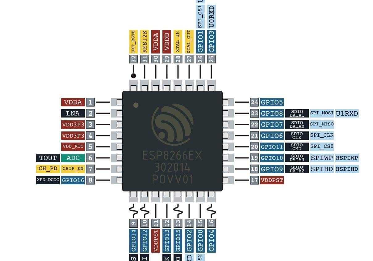 8266-datasheet