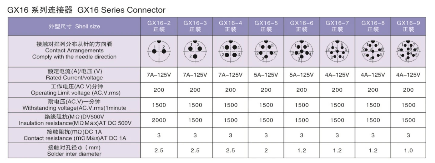 93600cd-gx-datasheet