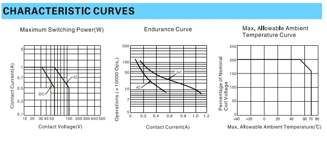9v-relay-datasheet 9v-relay-datasheet