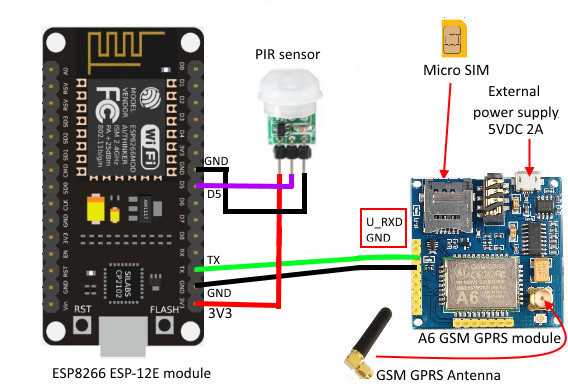 a6-gsm-module-datasheet
