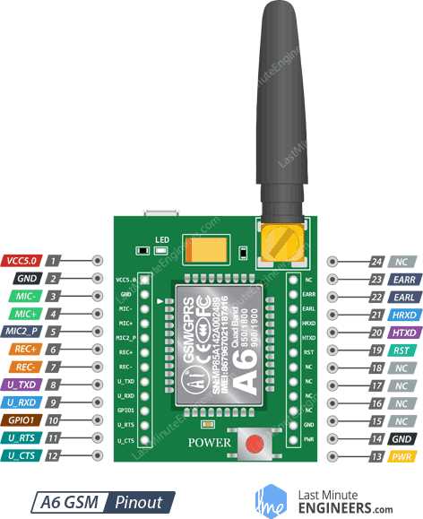 a6-gsm-module-datasheet a6-gsm-module-datasheet