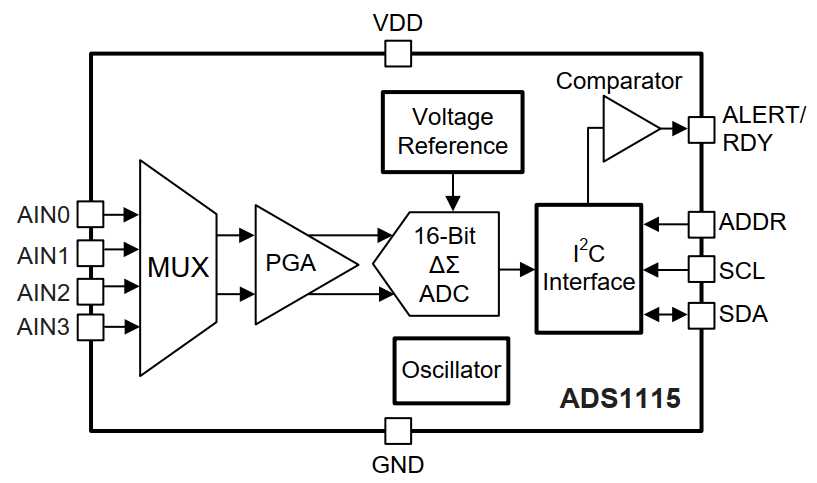 adc1115-datasheet