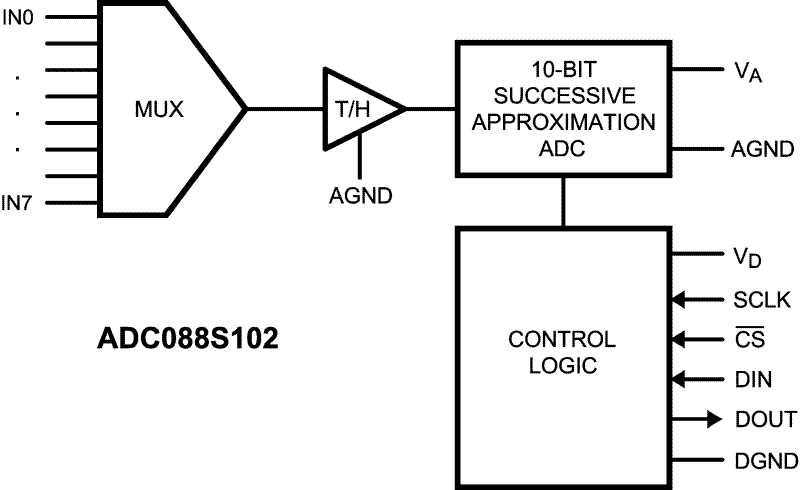 adc128s102-datasheet