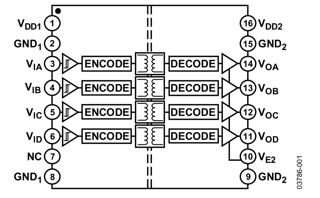 adum1411-datasheet adum1411-datasheet