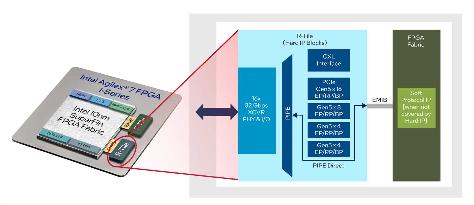agilex-5-datasheet