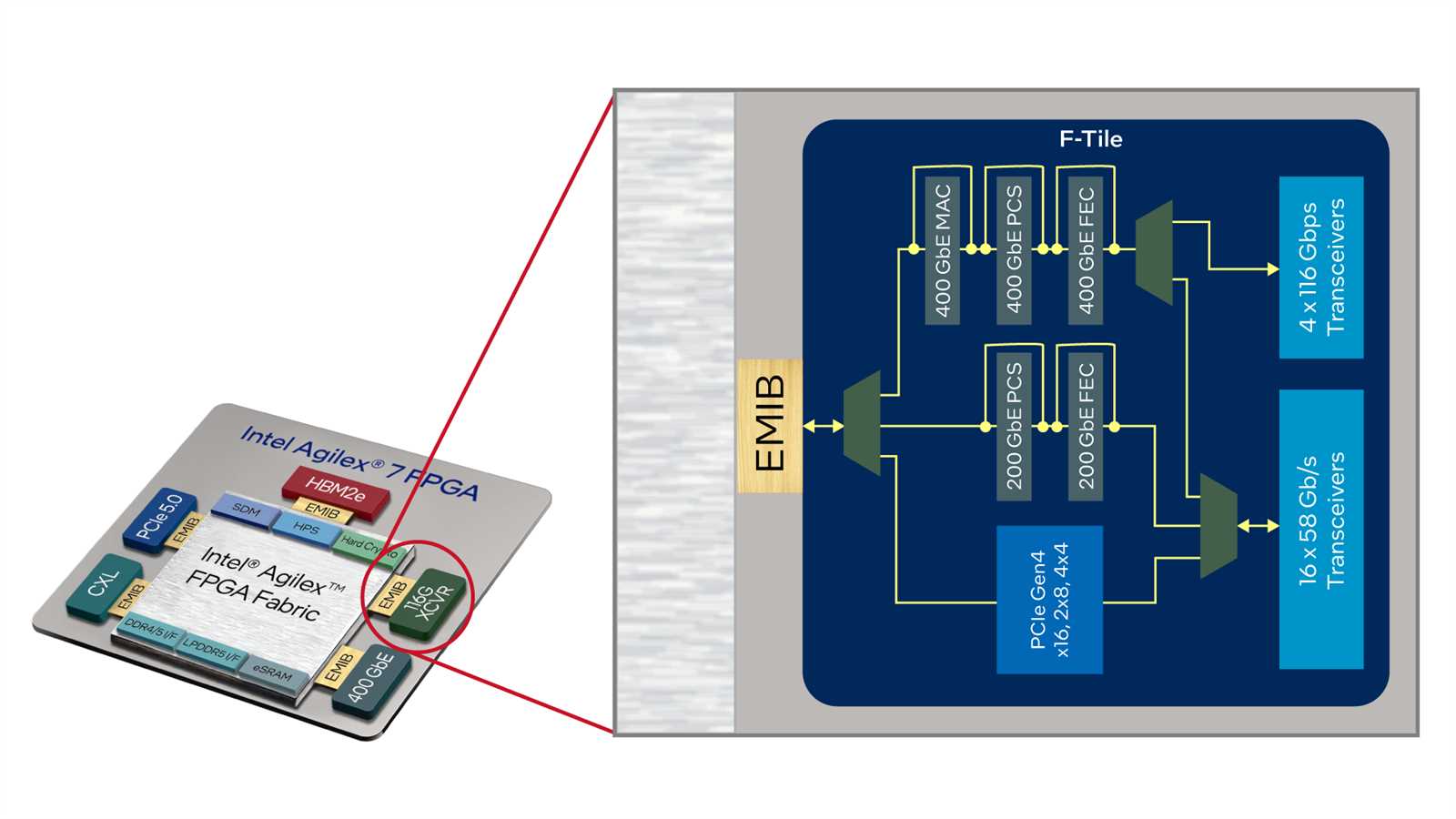 agilex-5-datasheet