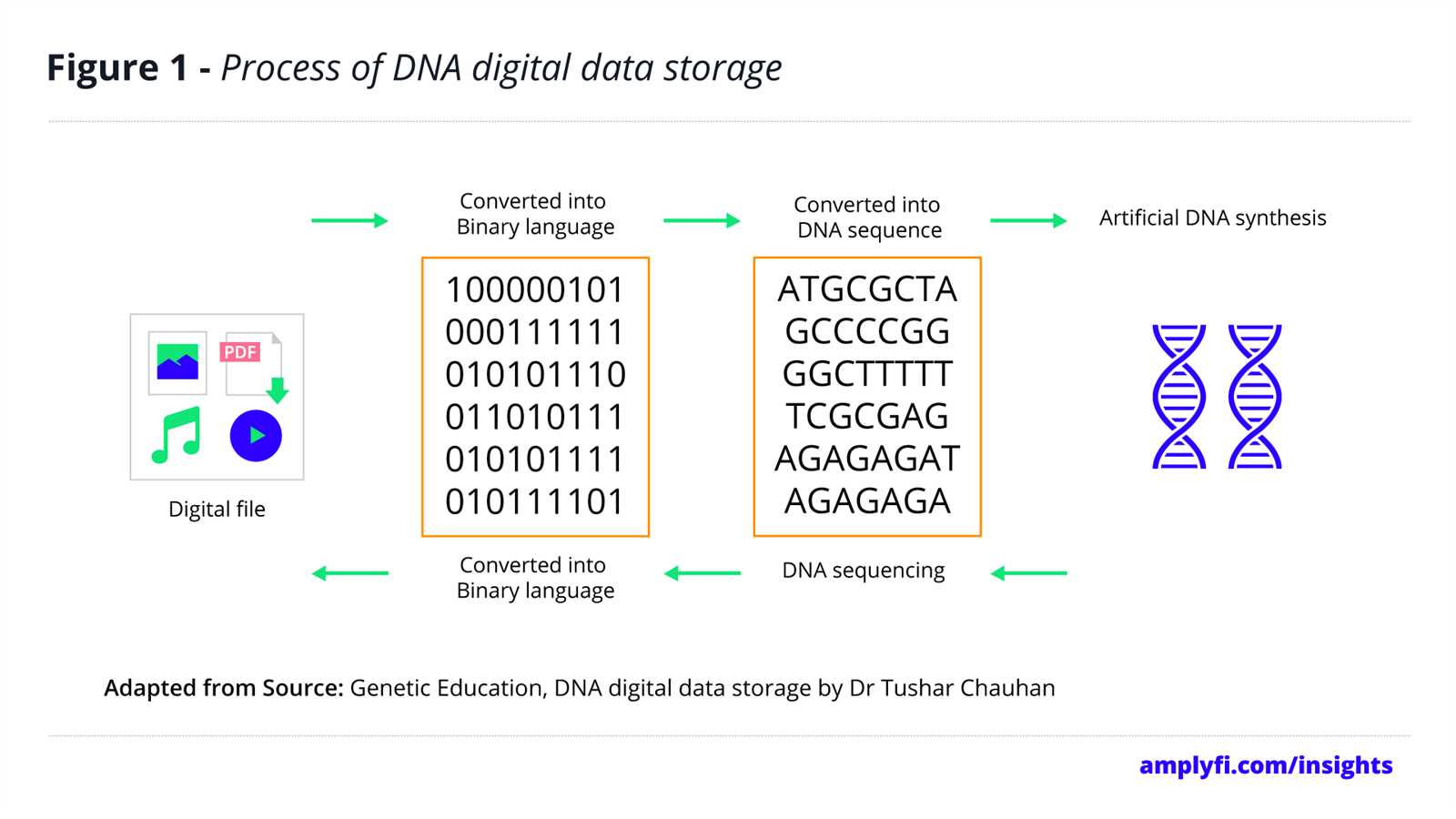 air-dna-datasheet air-dna-datasheet